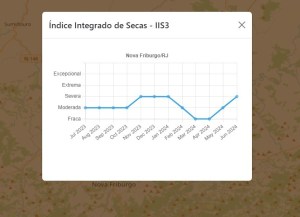 Alerta! Cemaden aponta seca severa em Nova Friburgo e região — imagem 2